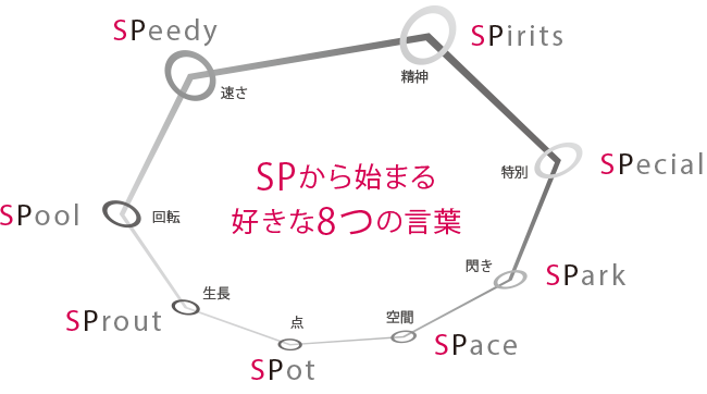 エスピディアのコンセプト